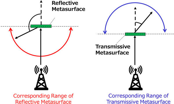 Photo : Kyocera expands the direction in which radio signals can be redirected