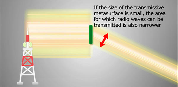 Photo : Proprietary Flexible Size Development