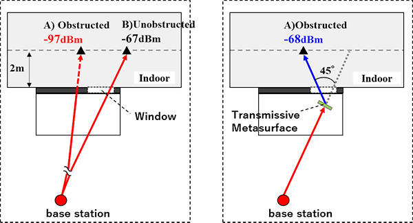 Photo : 5G Test Results
