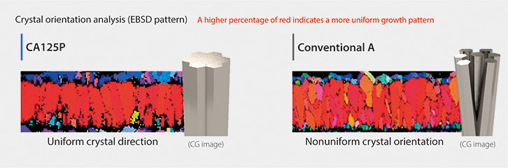 Photo: Crystal orientation analysis (EBSD pattern)