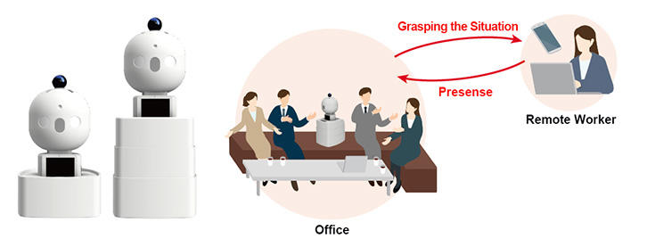 Photo: Physical Avatar (Left) and use-case rendering (Right)